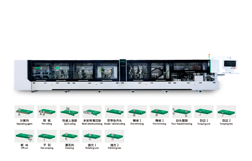 重型高速履帶封邊機